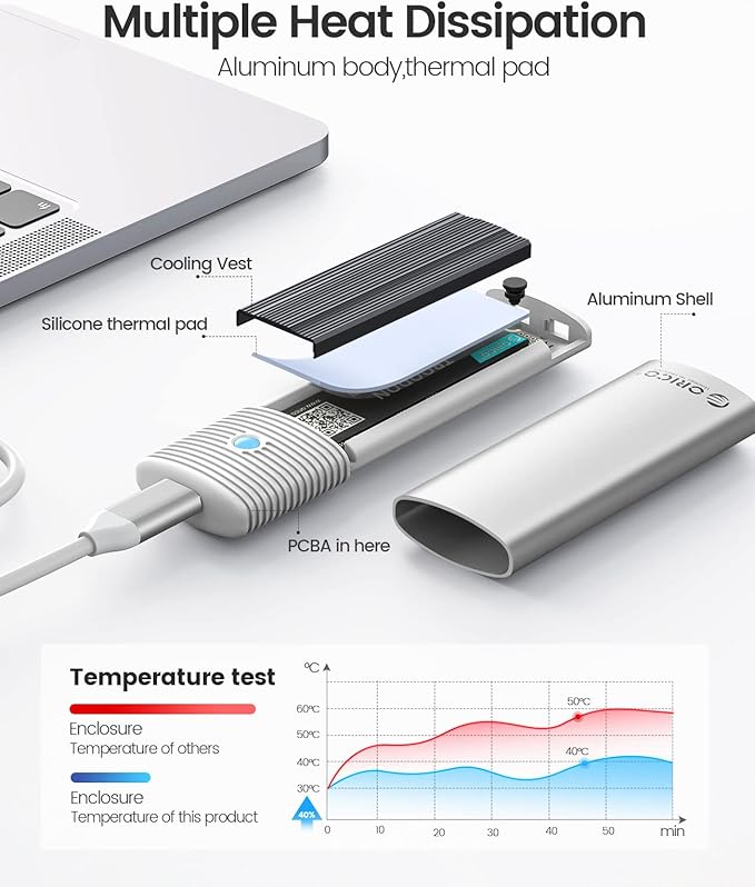 ORICO M.2 NVMe SATA SSD Enclosure Adapter Tool-Free, USB C 3.2 Gen 2 10Gbps NVMe, 5Gbps NGFF SATA PCIe M-Key(B+M Key) 2230/2242/2260/2280, Aluminum External M2 Reader Support UASP Trim- PWDM2-WH