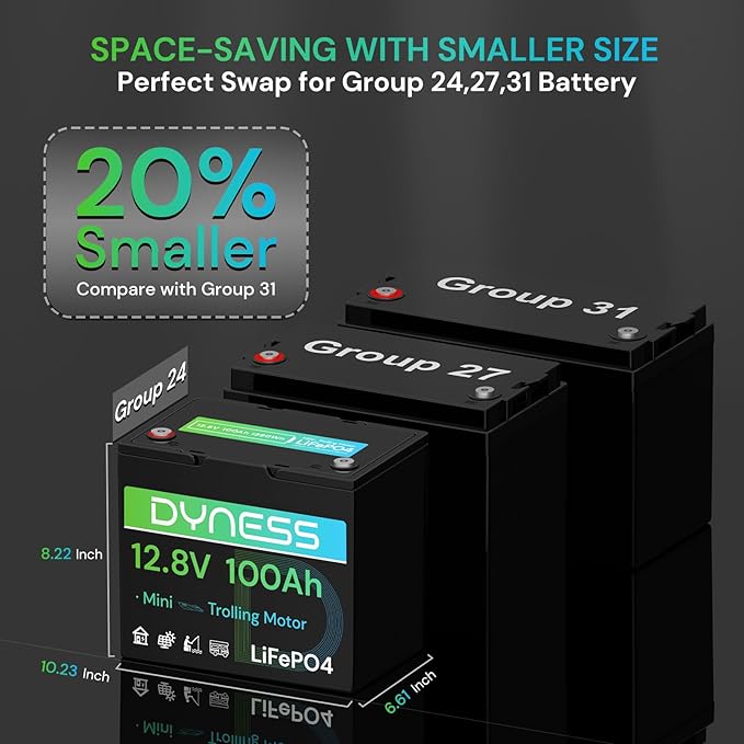 12V 100Ah Mini LiFePO4 Battery 3 Pack Group 24, 12 Volt Deep Cycle Lithium Battery with 100A BMS, Low-Temp Protection & 10 Years Lifespan for RV, Boat, Trolling Motor, Solar Off-Grid, Golf Cart
