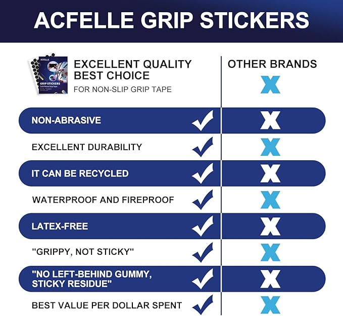 4Pack Phone Grip Tape, Finger Grip Stickers Decal Waterproof Pre-Cut Non Slip Kit Adhesive Traction for Cell Phone Cases, Handles, Tools (4Pack Clear)