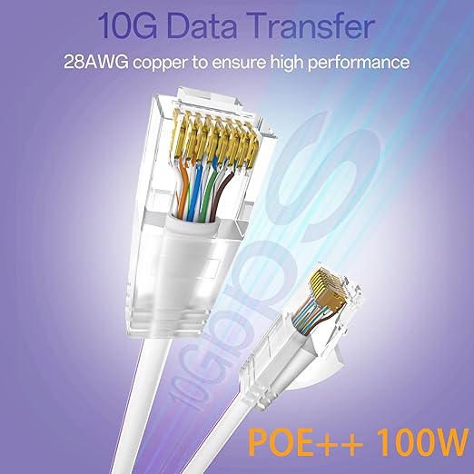 Cat6a Patch Cables 5ft (24 Pack) Slim, Cat6 Ethernet Patch Cable Pure Copper, Flexible Cat 6 Patch Cable 550MHZ 10G, Space-Saving Cat 6A Network Cables for Patch Panel, White