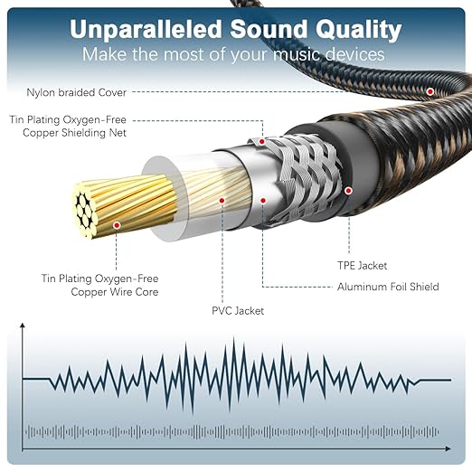EMK RCA Subwoofer Cable 90 Degree RCA to RCA Audio Cable 24K Gold-Plated Nylon Braided Double Shielded Digital Analogue Supports Amplifiers,Home Theater,Hi-Fi Systems,Subwoofer(15ft/5m)