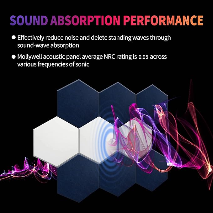 Mollywell Hexagon Acoustic Panels, High Density, Soundproofing, Decorative Noise Reduction Felt Wall Tiles for Ceilings, Home Office & Gaming Room (Sky Blue), 14x12x0.4 Inch