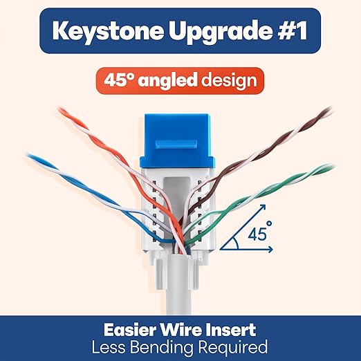 Everest easyJACK - 45° Angled Speed Termination Keystone Tool Set - with 20-Pack of RJ45 Cat6A Keystone Jacks in White (Slim Profile Design) - Time Saver Network Punch Down Tool Cat6A