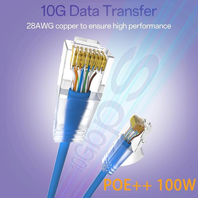 Cat6a Patch Cables 2ft (24 Pack) Slim, Cat6 Ethernet Patch Cable Pure Copper, Flexible Cat 6 Patch Cable 550MHZ 10G, Space-Saving Cat 6A Network Cables for Patch Panel, Blue