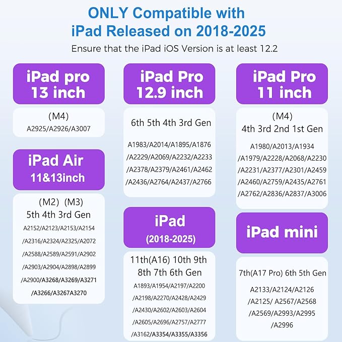 iPad Stylus Pencil(5 Extra Tips) with Magnetic Attachment,USB-C Faster Charge,Tilt Sensitivity Palm Rejection,Compatible with2018-2025 iPad ProM4/12.9/11,Air M3/M2/3/4/5,iPad6-11,Mini5/6/7Gen（Black）