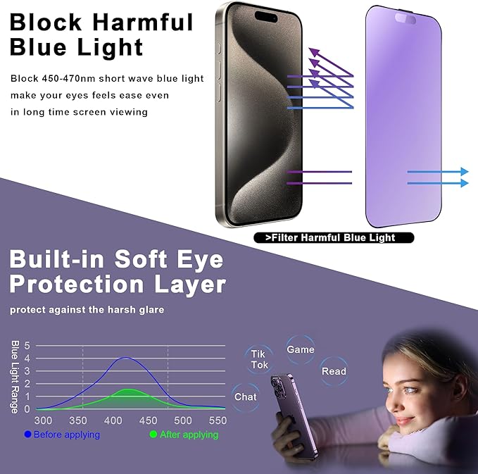 2 Pack Anti Blue Light Matte Screen Protector for iPhone 14 Pro Max/iPhone 15 Plus/iPhone 16 Plus, 9H Tempered Glass, Full Cover, Anti-Fingerprint, Auto Dust-Elimination, No Bubble, Easy Installation