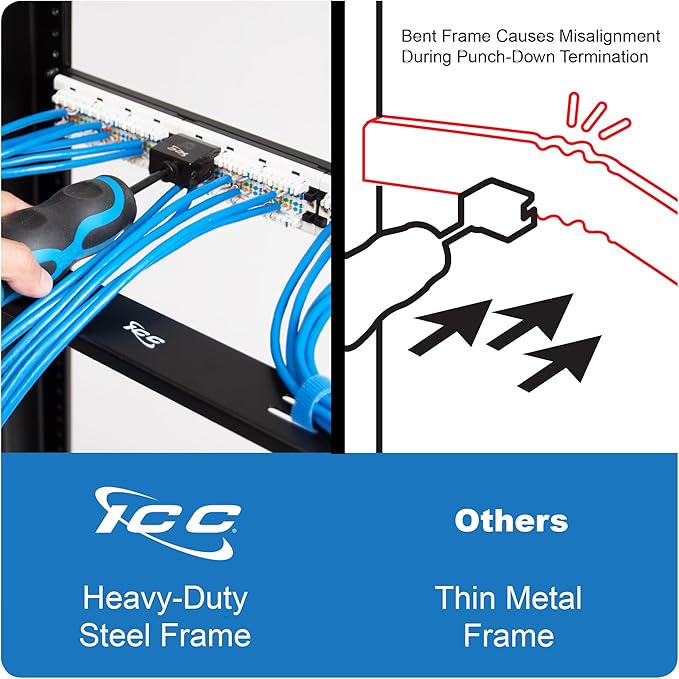ICC CAT5e Patch Panel, UL Listed & PoE++ Rated Gigabit Applications, Rackmount 48 Port 2U 19-Inch Network Patch Panel with Rear 110 IDC Terminal Blocks for Gigabit Network Switch, Black