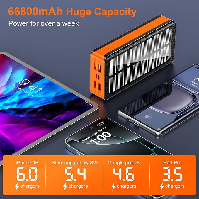 Solar Power Bank 66800mAh Portable Charger with USB-C in/Output 22.5W QC3.0 Fast Charging 5 Out Ports Battery Pack Built-in 32 Led Flashlights for Cell Phone Camping and Hilking