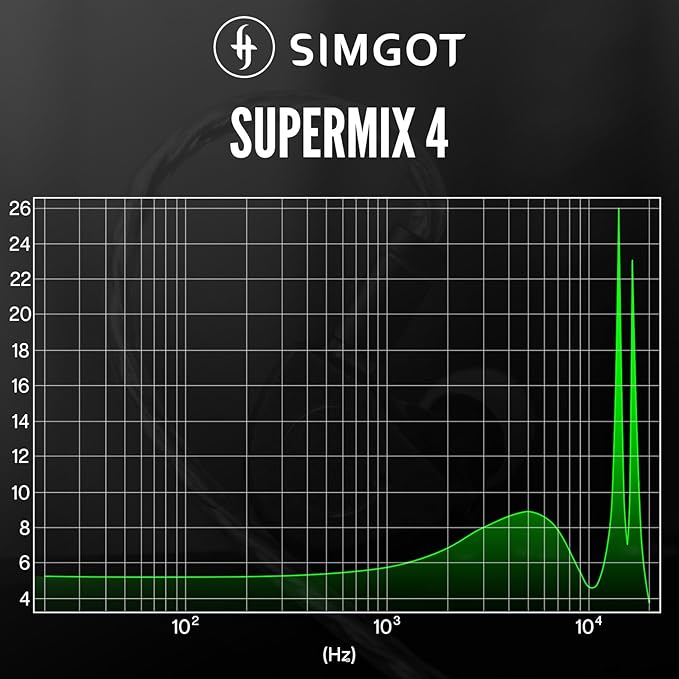 Linsoul SIMGOT SuperMix 4 1DD+1BA+1Planar+1PZT Hybrid Drivers Earphones, HiFi in Ear Monitor IEM, Wired Gaming Earbuds with OFC Silver-Plated Cable for Musician Audiophile