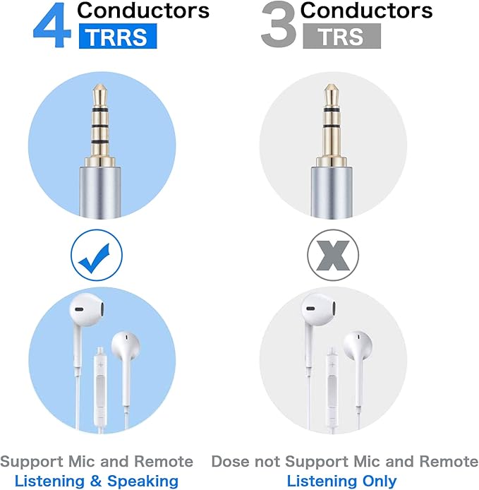Male to Male Audio Cable 20Ft, 90 Degree TRRS 3.5mm 4 Pole Nylon Braided Stereo Aux Cable for Headphones, PS4, Phone, Tablets, Headset, PC, Laptop and More (20Ft)
