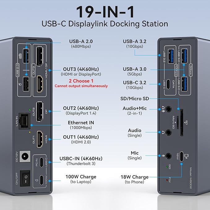 TJCXELE Displaylink Docking Station 4K@60Hz 3 Monitors USB C Dock for MacBook M1 M2 M3 M4,19-in-1 Thunderbolt Dock with 2 HDMI & 2 DisplayPort,PD 100W/USB 3.2 10G USB/Ethernet/Card Readers/Audio