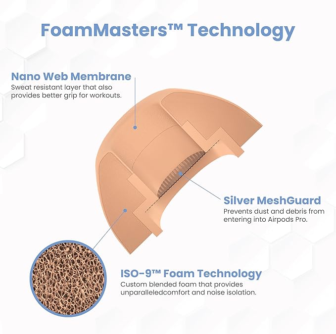 Foam Masters Ultra-Premium Memory Foam Ear Tips for AirPods Pro 1st & 2nd Gen | 3 Pairs | Black Magic Ver 6.0 | Secure | Comfort | Better Noise Cancel | Replacement Buds – Peach, Assorted S/M/L