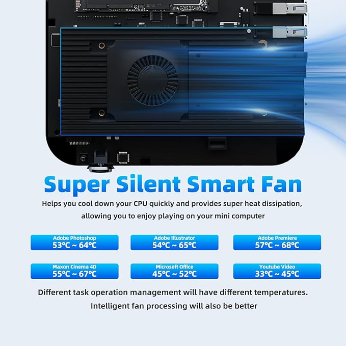 DreamQuest Mini PC W 11 Pro, Intel 12th Gen N95 (Up to 3.4GHz), 16GB RAM, 512GB SSD | Mini Computer for Business & Home Office | 4K HDMI, Gigabit Ethernet, WiFi 5, BT 5.0