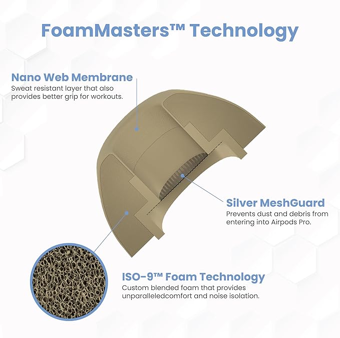 Foam Masters Ultra-Premium Memory Foam Ear Tips for AirPods Pro 1st & 2nd Gen | 3 Pairs | Black Magic Ver 6.0 | Secure | Comfort | Better Noise Cancel | Replacement Buds – FDE Tan, Medium
