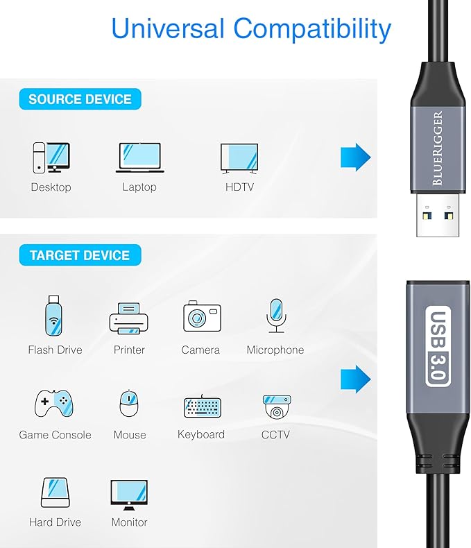 BlueRigger USB 3.0 Extension Cable (75FT, Active, 5 Gbps, In-Wall CL3 Rated, Type A Male to Female Adapter Cord) - Long USB Repeater Extender for VR Headset, Printer, Hard Drive, Keyboard, Mouse, Xbox