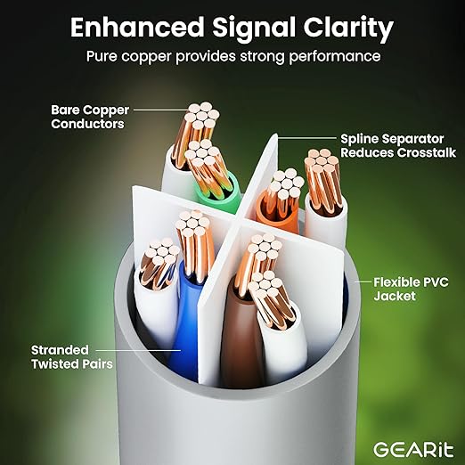 GearIT Cat 6 Ethernet Cable (20-Pack 1 Foot) Cat6 Network Patch, 10Gbps, RJ45, Snagless Cord, Gold-Plated Connectors, Internet for PC, TV, Tablet, Router, Printer, Servers, IT Data Center - Gray