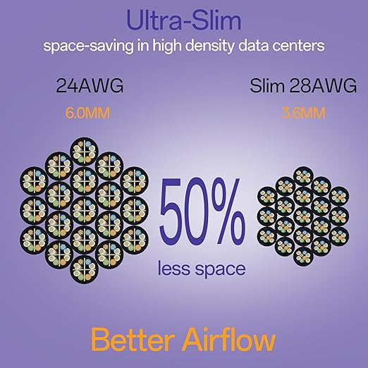 Cat6a Patch Cables 10ft (10 Pack) Slim, Cat6 Ethernet Patch Cable Pure Copper, Flexible Cat 6 Patch Cable 550MHZ 10G, Space-Saving Cat 6A Network Cables for Patch Panel, Black