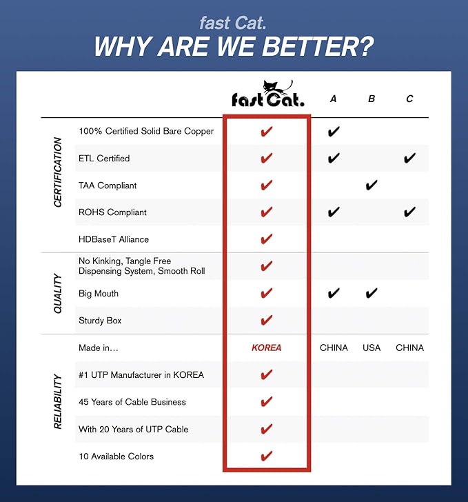 fast Cat. Cat5e Ethernet Cable 1000ft - 24 AWG, CMR, Insulated Bare Copper Wire Cat 5 ethernet Cable with FastReel - 350MHZ / Gigabit Speed UTP Cable Cat5e - CMR (Yellow)