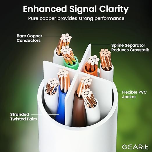 GEARit Cat 6 Ethernet Cable (10-Pack 15 Feet) Cat6 Network Patch, 10Gbps, RJ45, Snagless Cord, Gold-Plated Connectors, Internet for PC, TV, Tablet, Router, Printer, Servers, IT Data Center - White