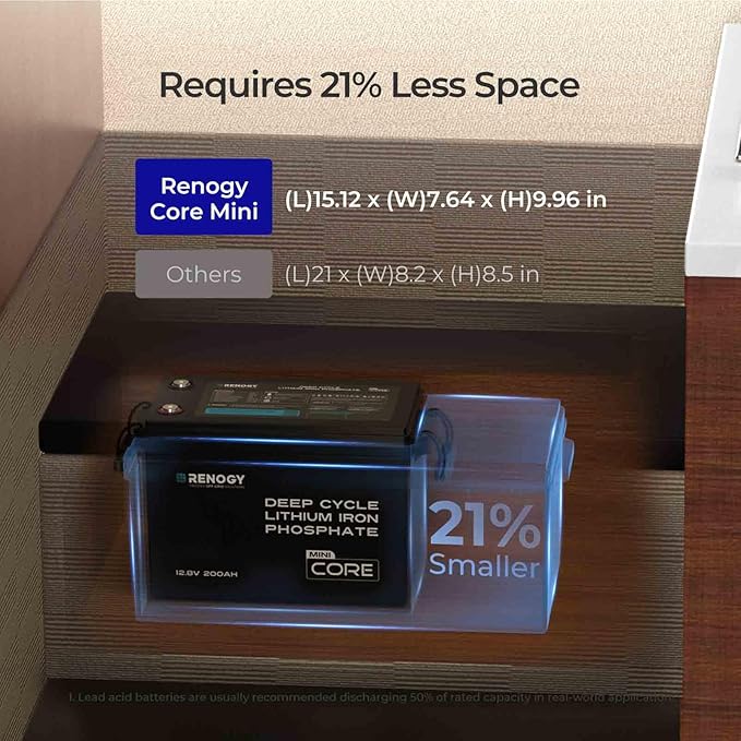Renogy 12V 200Ah LiFePO4 Lithium Battery Mini Size, Up to 5000+ Deep Cycles, 200A Upgraded BMS, 380A Peak Discharge W/Low Temp Protection, Compact Size for RV, Marine, Solar, Trolling Motor Backpower