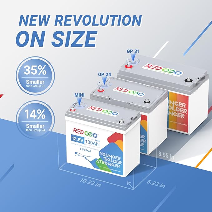 Redodo 12V 100Ah Mini LiFePO4 Battery, Smallest Lithium Battery with Upgraded 100A BMS, Max 1280Wh, Up to 15000 Deep Cycles Battery with 10 Years Lifetime for RV, Trolling Motor, Solar Home, Camping
