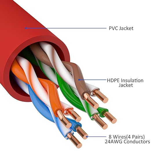 Cat5e Ethernet Cable 25 FT, Red, Cat 5e Internet Cable, Snagless Patch Cord, Network, LAN, PoE, Standard RJ45 Connector for PC, Server, Router, Modem, TV, PS5