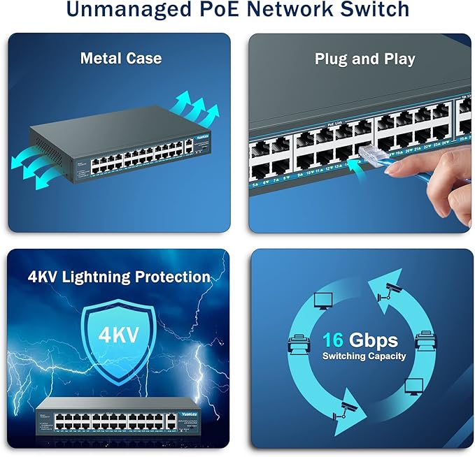 Yuanley 24 Port PoE Switch with 2 Gigabit Ethernet Uplink Port, Unmanaged 26 Port 802.3af/at 400W Power PoE+ Network Switch, Rackmount Plug and Play