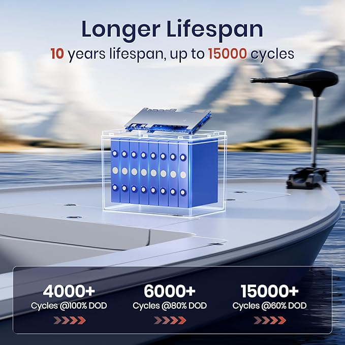 24V 50Ah LiFePO4 Lithium Battery Enhanced Version, Max Continuous Discharge 1.2C (60A), IP65 Low-Temp Protection Deep cycle Battery Fit for High Power Motors/Equipment/RV (Group24)