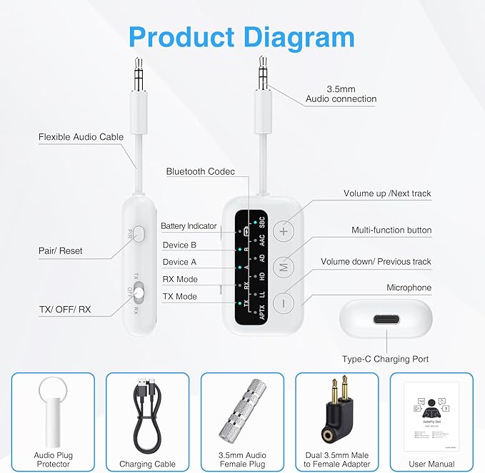 1Mii SafeFly Dot Bluetooth 5.3 Transmitter Receiver for up 2 Headphones,AptX Low Latency/HD,Plane Travel Essentials,Wireless Audio Bluetooth Airplane Adapter for Flight,TV,Car,PC(White)