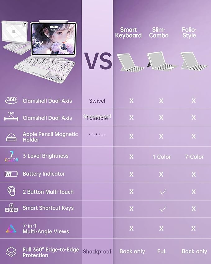 Intermerge Clear Keyboard Case for iPad Air 11" (M3/M2, 2025/2024), Air 5th/4th, Pro 11" 2022-2018, 360° Swivel Multi-Touch Trackpad, 7-Color Backlit, Pencil Holder, Type-C, Frost Pulse