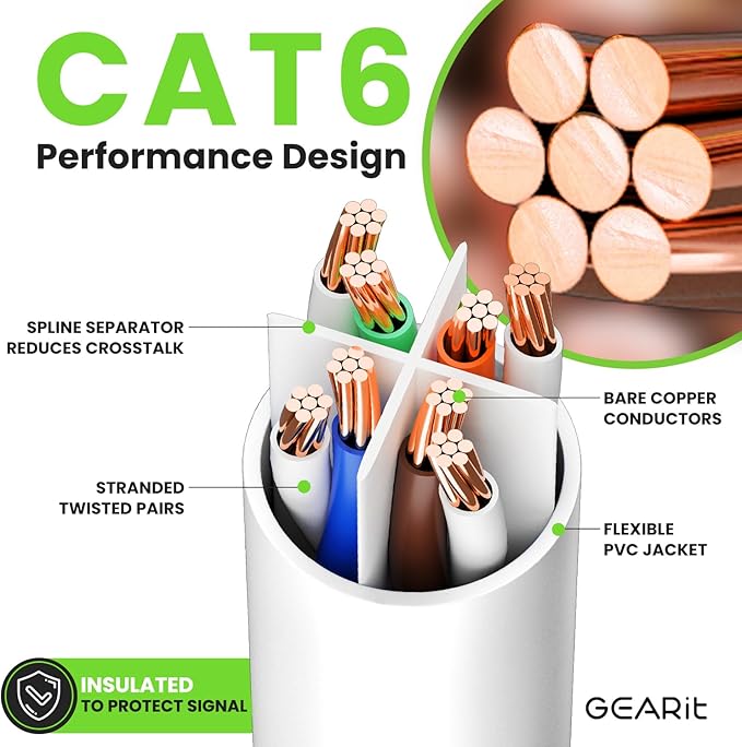 GEARit Cat 6 Ethernet Cable (1-Pack 50 Feet) Cat6 Network Patch, 10Gbps, RJ45, Snagless Cord, Gold-Plated Connectors, Internet for PC, TV, Tablet, Router, Printer, Servers, IT Data Center - White