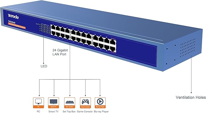 Tenda mesh WiFi System
