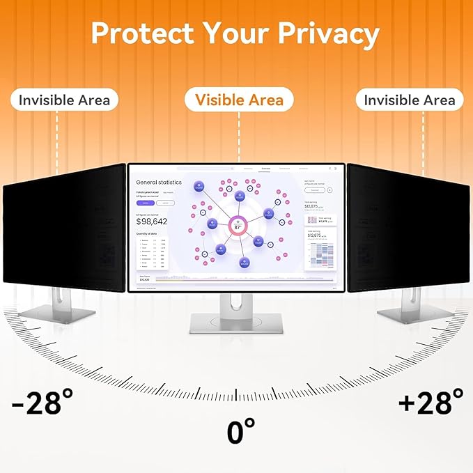 [5-Pack] 21.5 Inch Computer Privacy Screen for 16:9 Widescreen Monitor, Anti Glare Anti-UV Eye Protection Desktop PC LED Monitor Filter, Removable Anti-Scratch Screen Film 21in