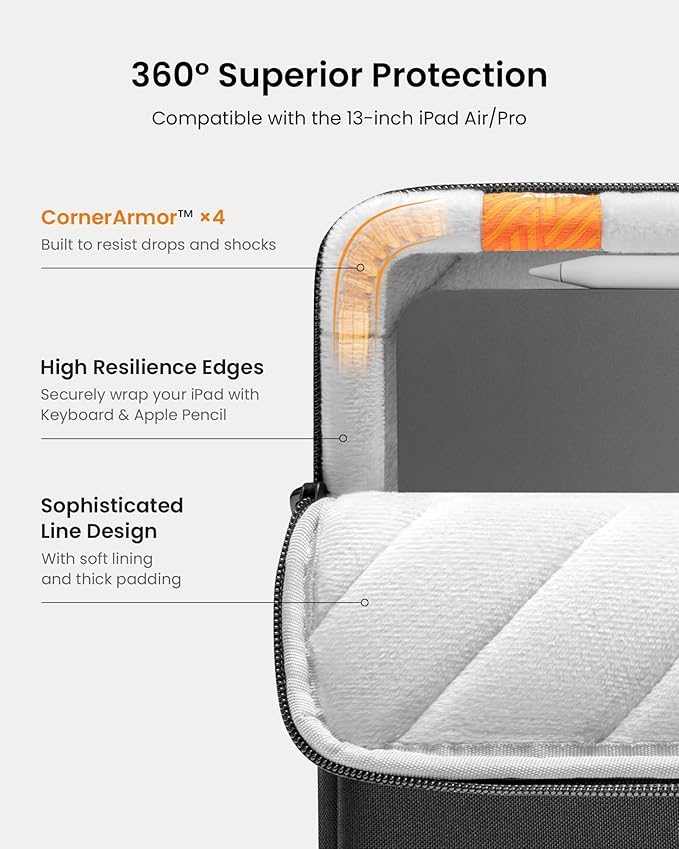 tomtoc 360 Protective Tablet Sleeve for iPad Pro 13-inch (M4) 2024, iPad Air 13-inch (M3/M2) 2025, iPad Pro 12.9-in (6th/5th/4th/3rd Generation) with Magic Keyboard, Water-Resistant iPad Case Bag
