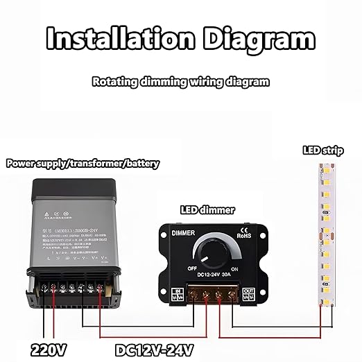 MAYWILLA LED Light Strip Dimmer Controller,DC 12V-24V 30A PWM Stepless Dimming Switch with Adjust Brightness ON/Off Knob and Aluminum Case for Single Channel 5050 3528 LED Light Strip