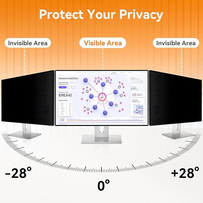 [2 Pack] 19 Inch Computer Privacy Screen for 5:4 Aspect Ratio Widescreen Monitor, Eye Protection Anti Glare Blue Light Computer Monitor Privacy Filter, Removable Anti-Scratch 19in Protector Film