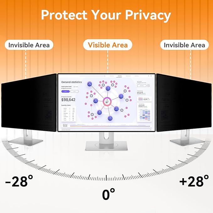 [2 Pack] 29 Inch Computer Privacy Screen for 21:9 Aspect Ratio Widescreen Monitor, Eye Protection Anti Glare Blue Light Computer Monitor Privacy Filter, Removable Anti-Scratch 29in Protector Film