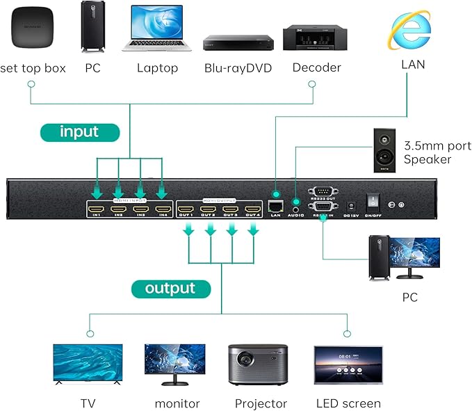 MT-VIKI 4K HDMI Matrix Switch 4x4 with 3.5mm Stereo Audio Extractor +Web GUI, Rack Mount Switcher & Splitter, 4K@30Hz, EDID, RS232, LAN Port, APP (4 in 4 Out)