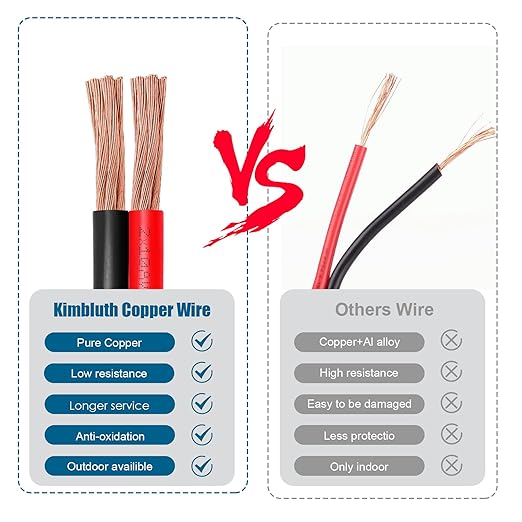 12 Gauge Wire 2 Conductors Copper Wire, 12 AWG Battery Cable Oxygen Free Copper Wire for Solar Panel, Automotive, Trailer, RV and Speaker (12 Gauge 100FT)