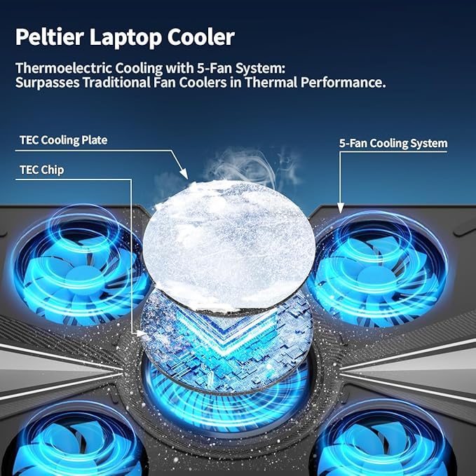 Thermoelectric Laptop Cooling Stand with 5 Fans - Adjustable Height for Laptops up to 19", Compatible with MacBook, Alienware, ROG & Gaming Laptops