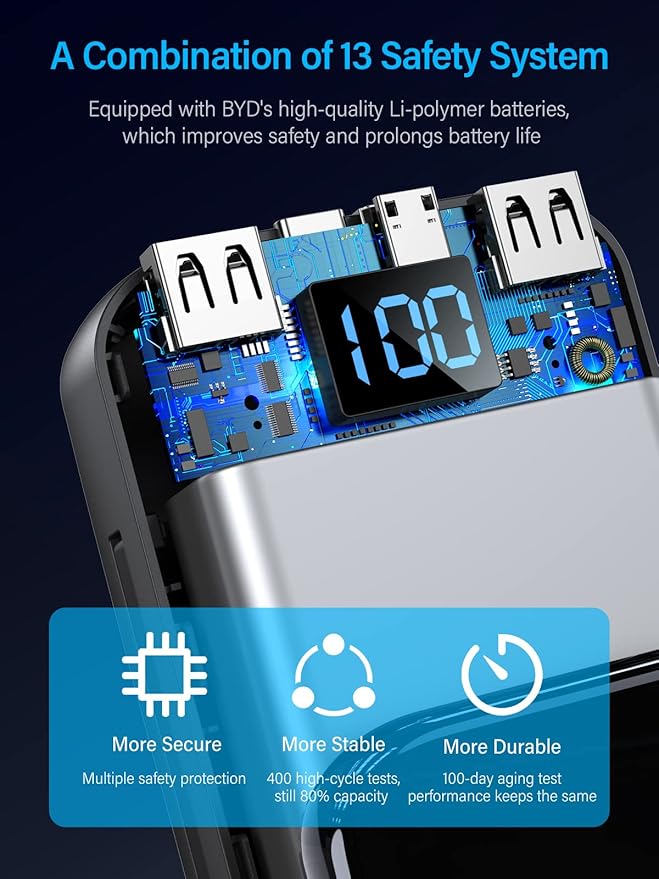 Portable Charger 32000mAh, 22.5W QC 3.0 PD 20W Smart LED Display Fast Charging Built in Cables MFi Certified Power Bank, External Battery Pack Charge 5 Devices Compatible with Cellphones (Black)