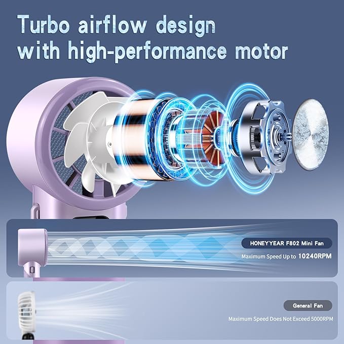 High-Speed Portable Handheld Turbo Fan with Ice Cooler, LED Display, 3600mAh Rechargeable Fan, Up to 9H Runtime, 90°Foldable Mini Fans for Travel, Commute, Outdoor, Gifts for Women Men