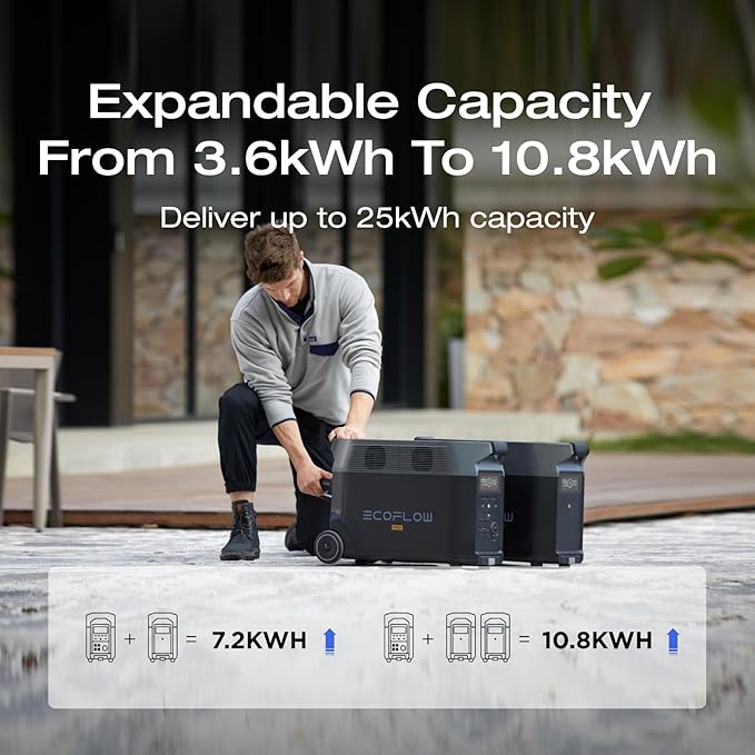 EF ECOFLOW Portable Power Station 3600Wh DELTA Pro, 120V AC Outlets x 5, 3600W, 2.7H Fast Charge, Lifepo4 Power Station, Solar Generator for Home Use, Power Outage, Camping, RV, Emergencies