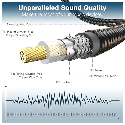 EMK RCA to RCA Subwoofer Cable – 24K Gold-Plated Connector Nylon Braided Double Shielded Audio Cable Digital&Analog Signal Support for Amplifiers Subwoofer Home Theater Hi-Fi Systems Black/6.6ft/2m