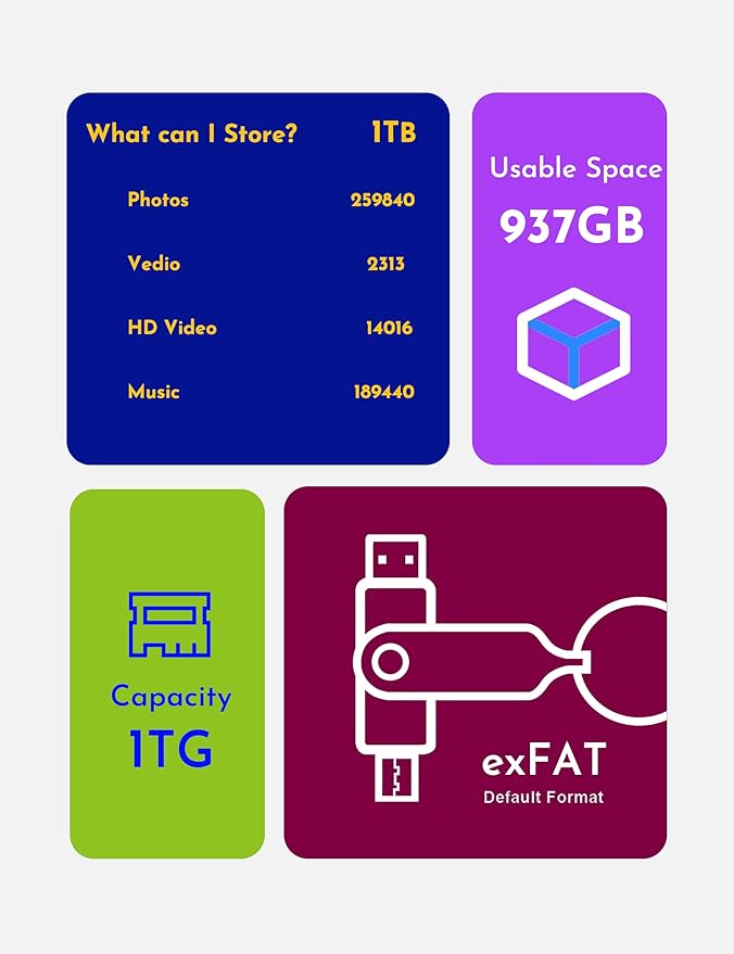MOSDART 1TB USB3.1 Fast Speed C and A Dual Flash Drive, exFAT Memory Stick with Keychain and LED Indicator, for iPhone 15 and 16, Android Phone, iPad, MacBook, and Other Laptops, Sky Blue