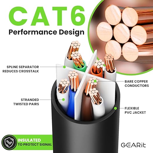 GEARit Cat 6 Ethernet Cable (10-Pack 2 Feet) Cat6 Network Patch, 10Gbps, RJ45, Snagless Cord, Gold-Plated Connectors, Internet for PC, TV, Tablet, Router, Printer, Servers, IT Data Center - Black