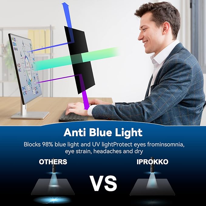 [2-Pack] 19 Inch Computer Privacy Screen Filter for 5:4 Widescreen Monitor, IPROKKO Removable 19inch Anti Blue Light Glare Privacy Shield, Anti Spy Security Protector for Hp Dell Asus Acer Samsung