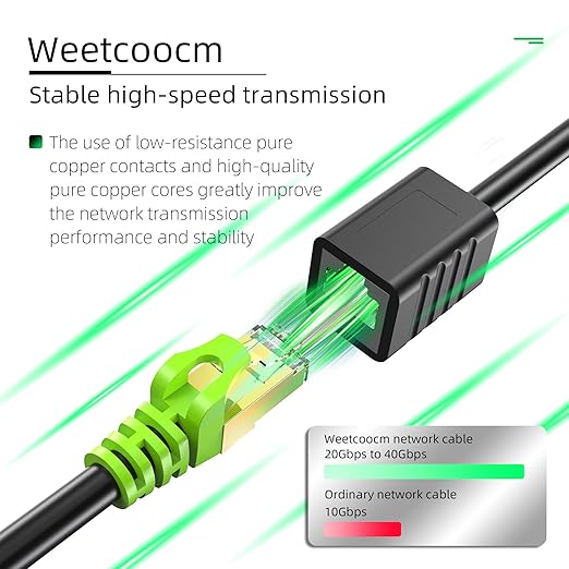 Ethernet Extension Cable 15ft, Network Cat6a Extension Patch Cable RJ45 Cords Shielded Male to Female Connector (15FT)