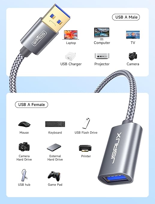 JSAUX 2Pack 6.56FT + 6.56FT USB 3.0 Extension Cable, Type A Male to Female USB Extender Cord Nylon Braided Compatible with Webcam, Camera, Phone, USB hub, Mouse, Keyboard, Printer, Hard Drive - Grey