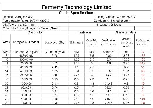 Fermerry 18 AWG Stranded Wire Spool 10ft Each 6 Colors Flexible 18 Gauge Silicone Hook up Wire Kit Electrical Tinned Copper Wire